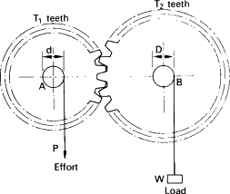 gear wheel
