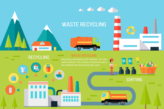 Sustainability and Social Responsibility