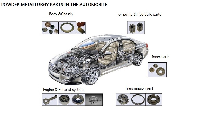 Otomotiv Endüstrisinde PM Dişlilerinin Uygulamaları