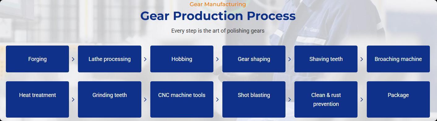  gear manufacturing process flow