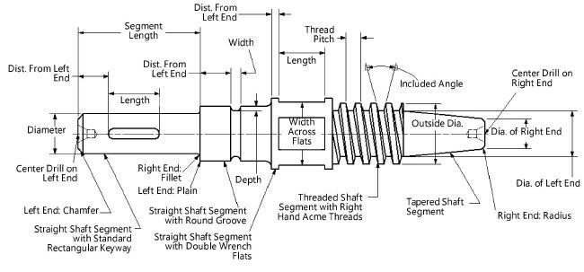 Shaft geometry