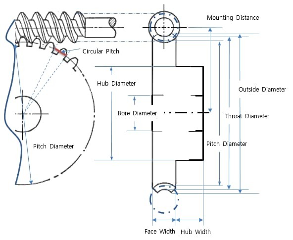 worm gear