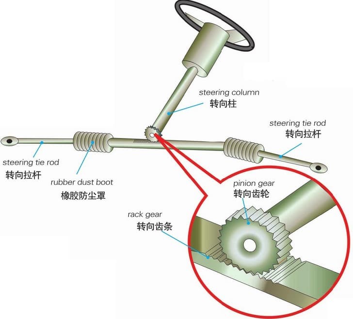 Rack and Pinion Gears in EV Steering