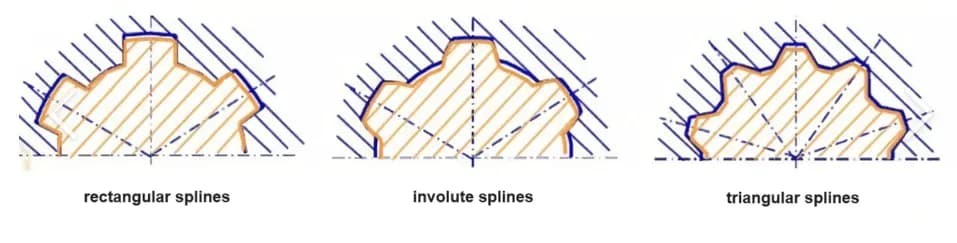  Common Gear Spline Types
