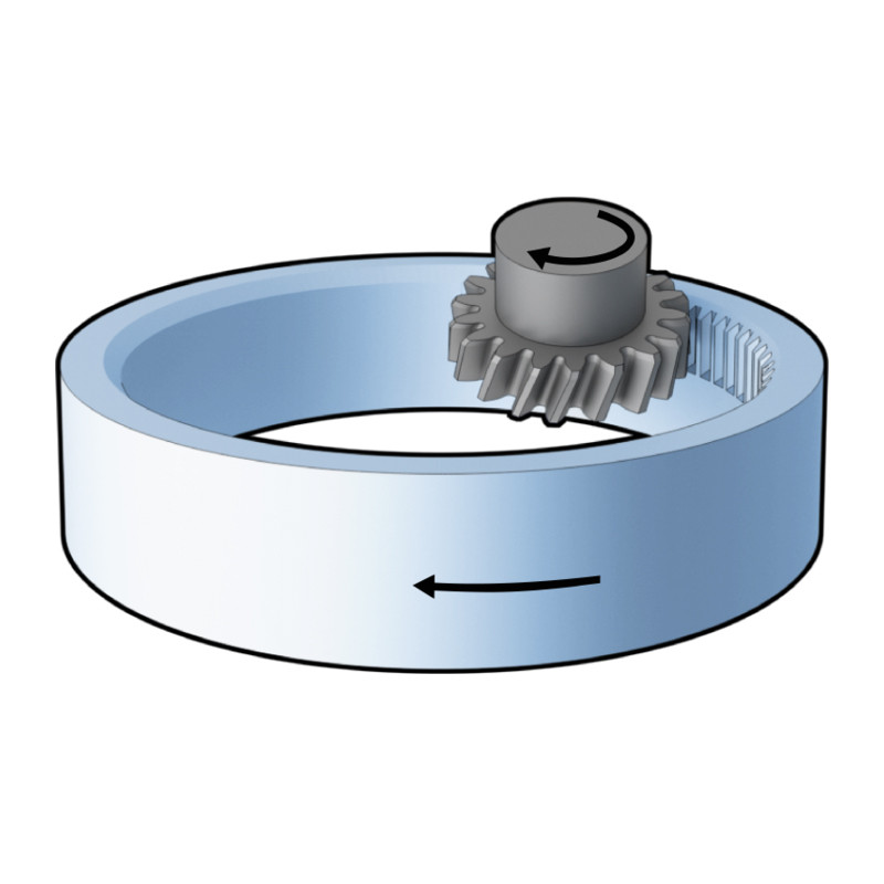 gear skiving process
