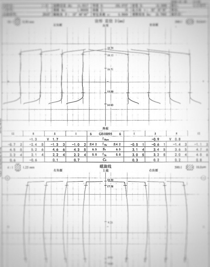 Product tooth profile and tooth phase inspection report