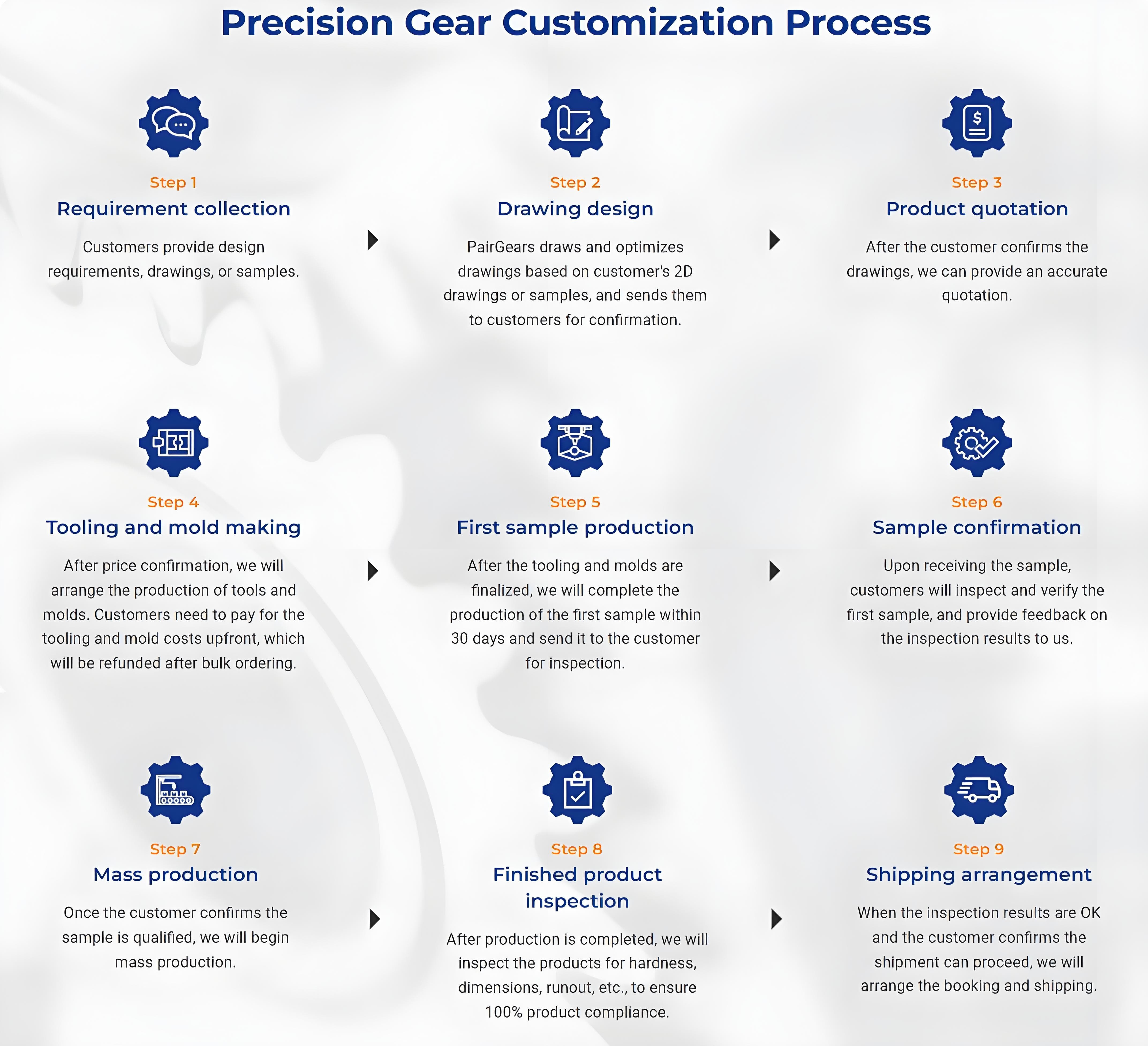 Worm Gear Customization Process