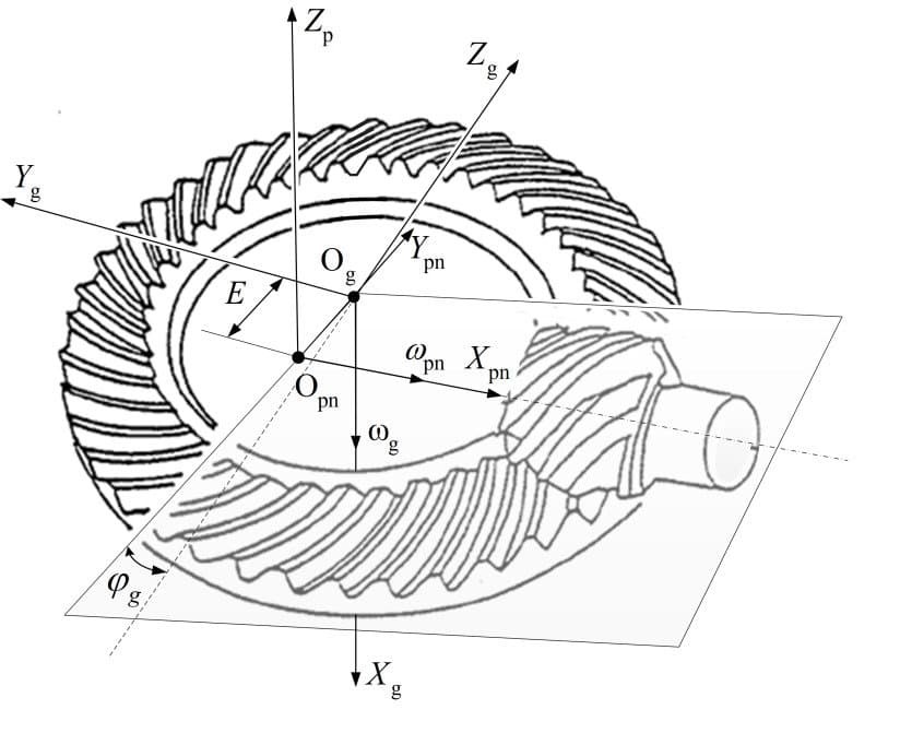 Hypoid gear drawing
