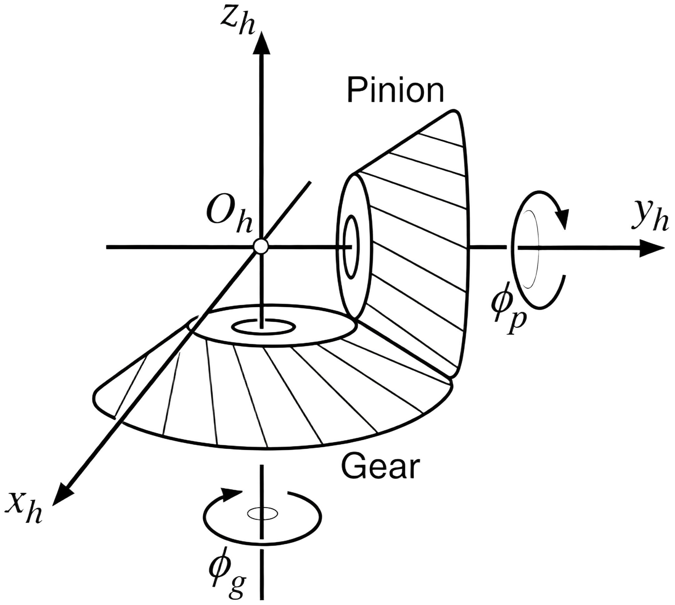 gear and pinion Meshing