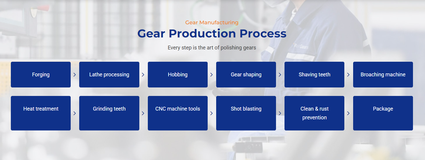 custom gear manufacturing