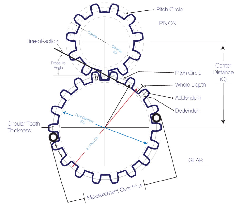 Gear tooth
